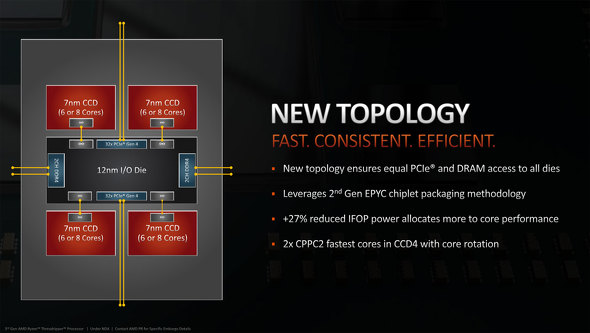 3Ryzen Threadripper