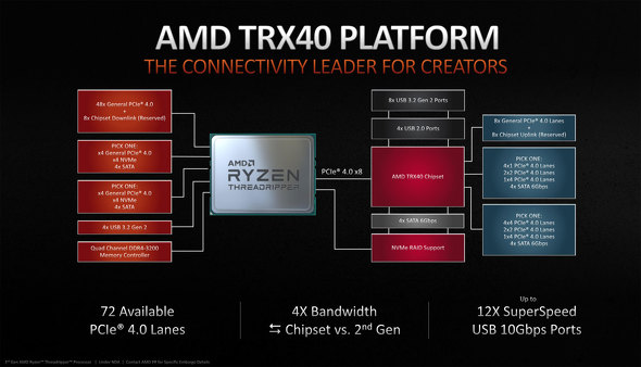 3Ryzen Threadripper