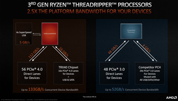 3Ryzen Threadripper