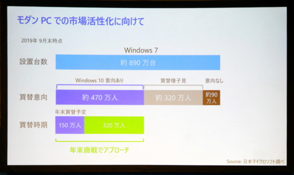 Windows 7[U[