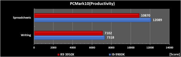 Ryzen 9 3950X