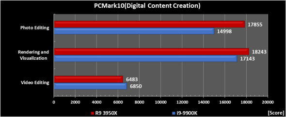 Ryzen 9 3950X