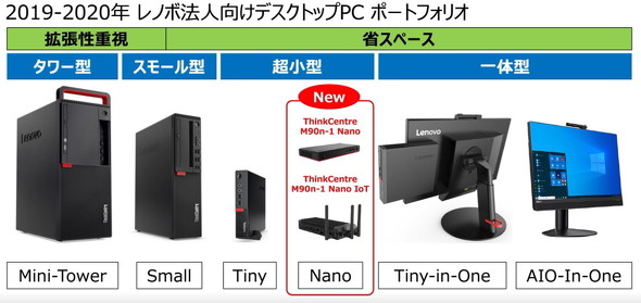 レノボのPC「ThinkCentre Nano」とモバイル液晶ディスプレイが働き方