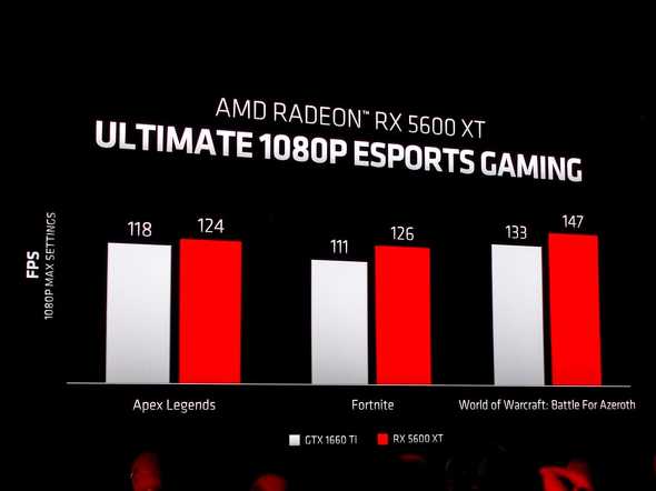 GPUの性能比較