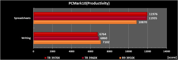 PCMark 10iProductivityj