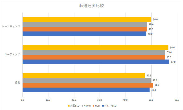 FireCuda Gaming Dock