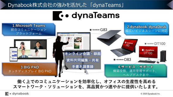 dynaTeams