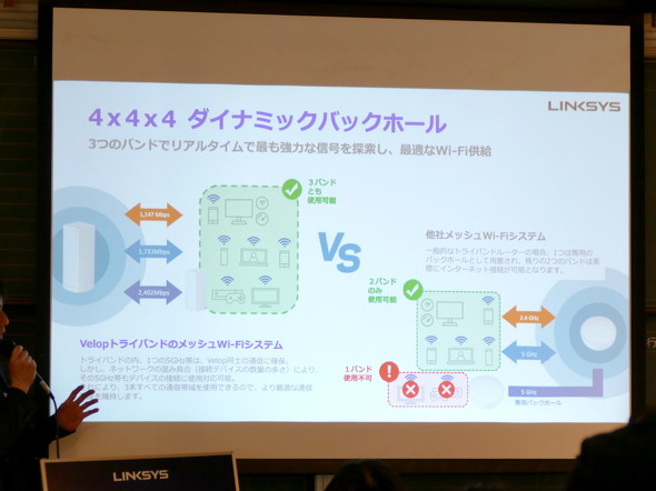 LinksysがWi-Fi 6対応メッシュルーター「Velop AX MX5300」を3月6日に発売 その特徴は？ - ITmedia PC USER