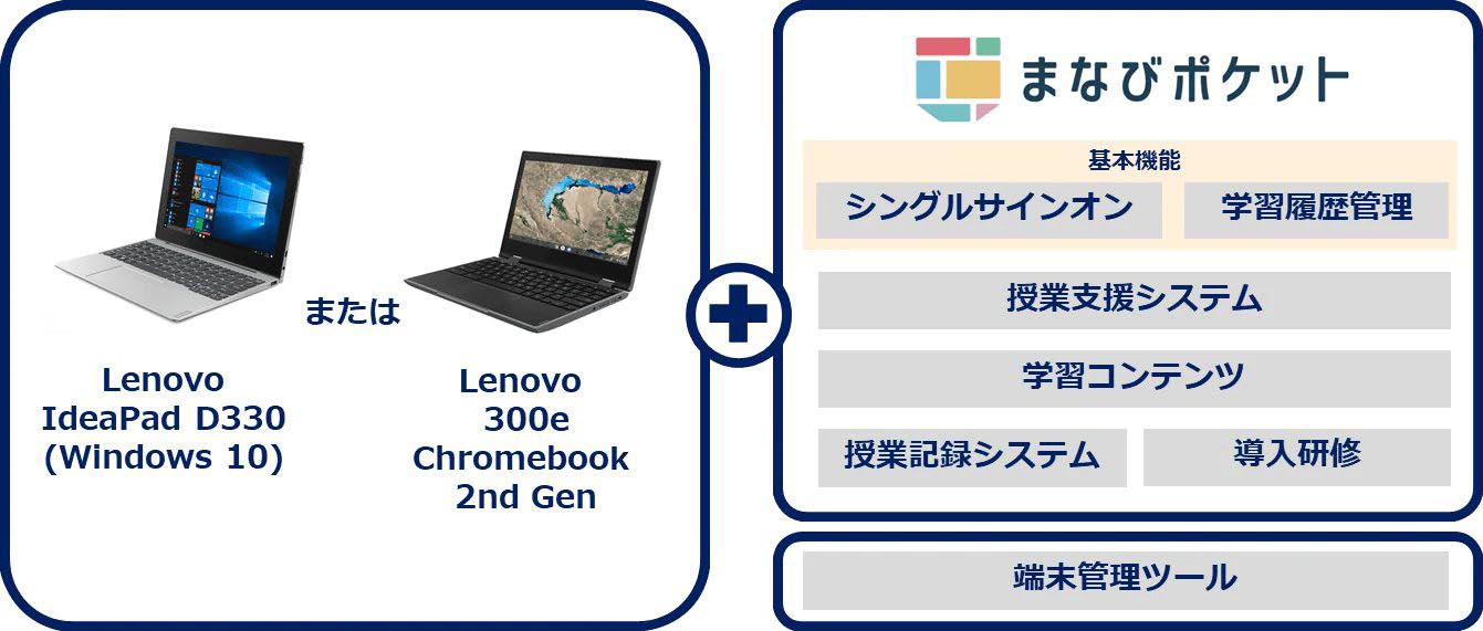 レノボとnttコム 小中学生向け学習用pcと教材をセットにした Gigaスクールパック を提供開始 Itmedia Pc User