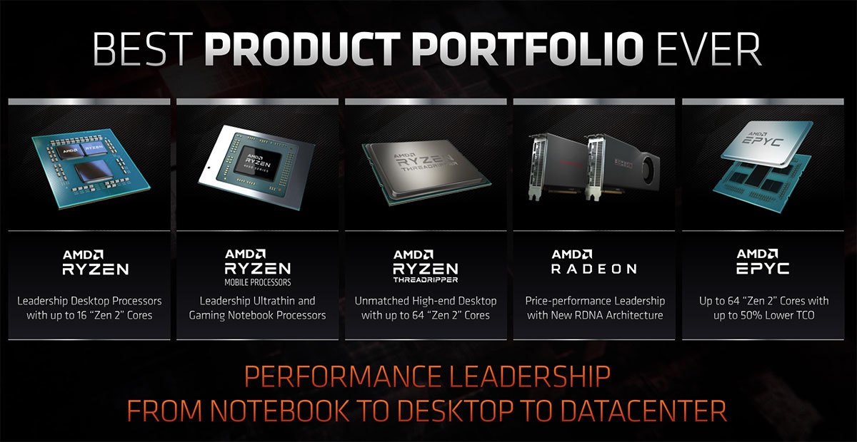 Specialiseren Lach Bedenken AMDがZen 4までのロードマップ公開 次世代GPUアーキテクチャ「RDNA 2」でハードウェアレイトレに対応 - ITmedia PC USER