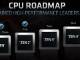 AMDがZen 4までのロードマップ公開　次世代GPUアーキテクチャ「RDNA 2」でハードウェアレイトレに対応