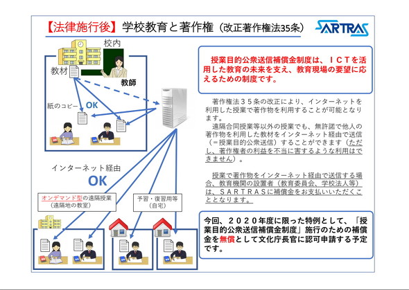 プログラミング教育 が必修化されたのはなぜ それを支える Gigaスクール構想 とは 短期集中連載 プログラミング教育とgigaスクール構想 第1回 4 4 ページ Itmedia Pc User