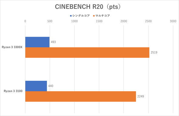 CINEBENCH R20