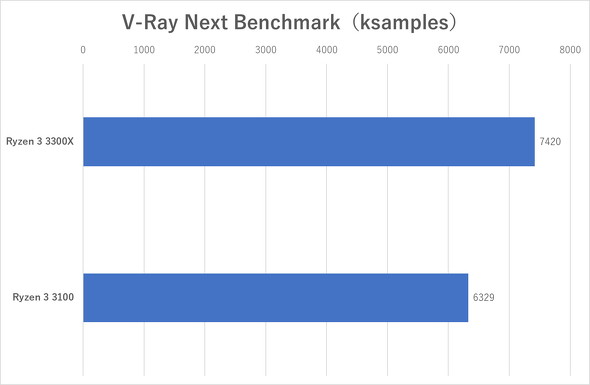 V-Ray NEXT Benchmark