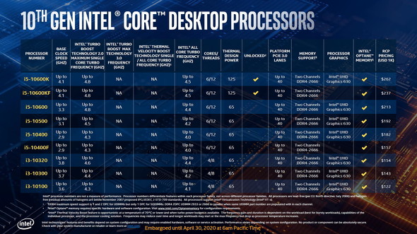 Core i3／i5プロセッサ