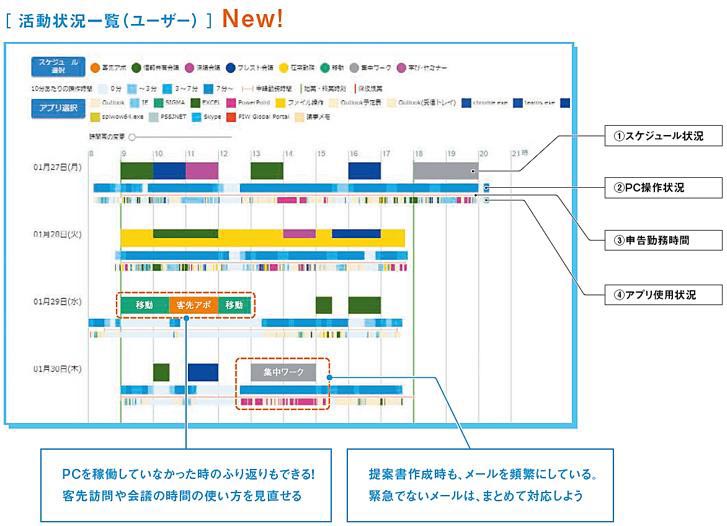 パナソニック 働き方改革支援サービス しごとコンパス 新バージョンを発表 スケジュール機能を強化 Itmedia Pc User