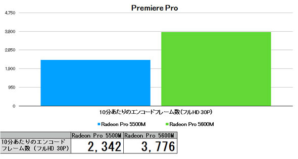 MacBook Pro 16