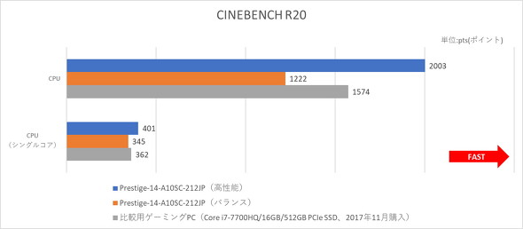 CINEBENCH R20