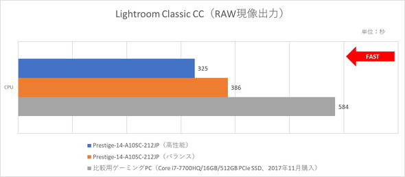 Lightroom Classic CC