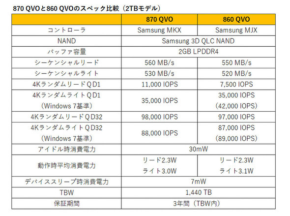 870QVO