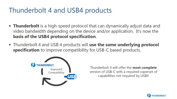 USB4との関係