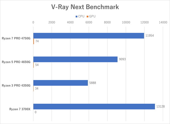 V-Ray Next Benchmark