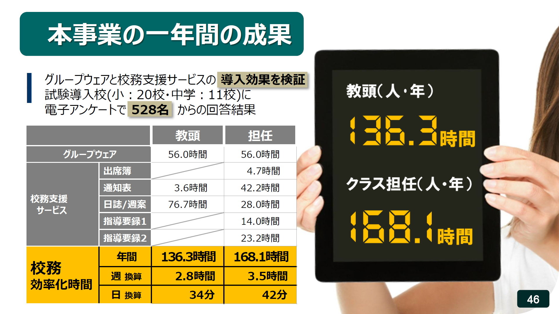 忙しい先生を救え 先進の事例に見る 教員のict活用 最前線 短期集中連載 プログラミング教育とgigaスクール構想 第3回 2 3 ページ Itmedia Pc User