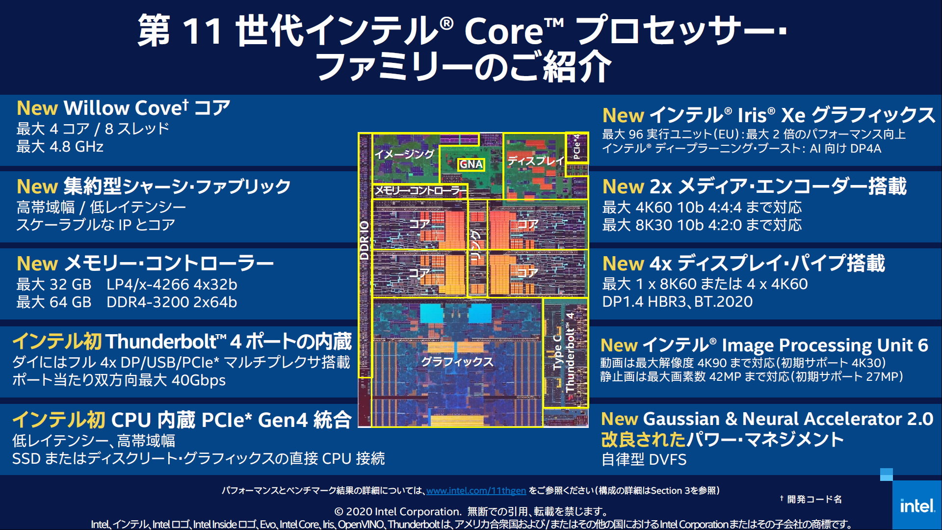 いつでもどこでも快適なモバイル環境を インテルが 第11世代coreプロセッサ と Intel Evo Platform の詳細を説明 1 2 ページ Itmedia Pc User