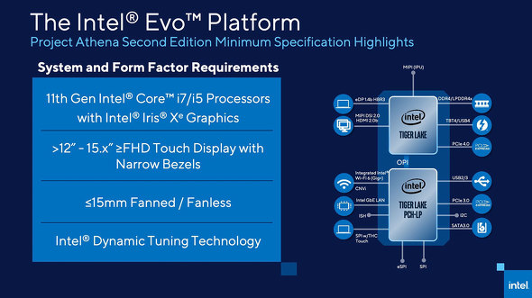 Intel Evo Platform