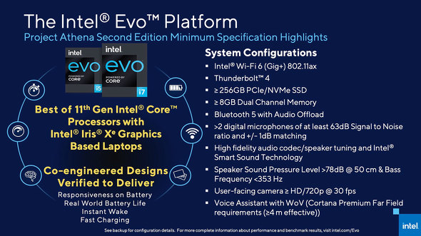 Intel Evo Platform