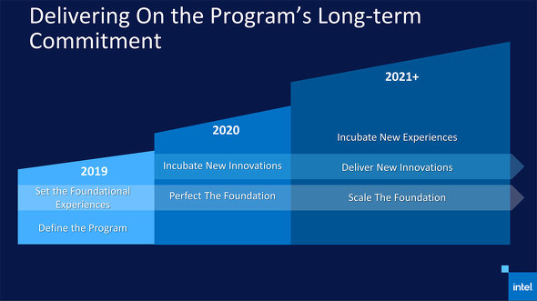 Intel Evo Platform