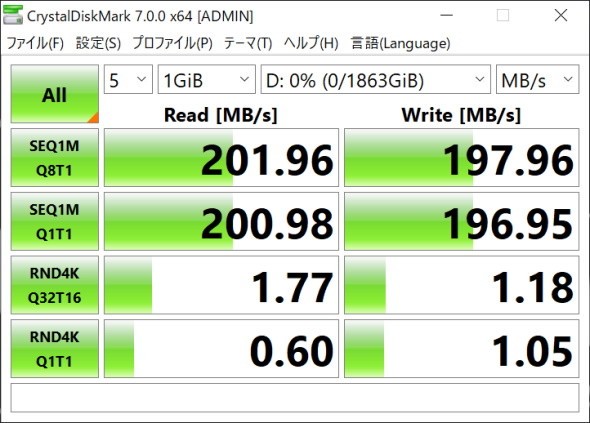 HDDの結果