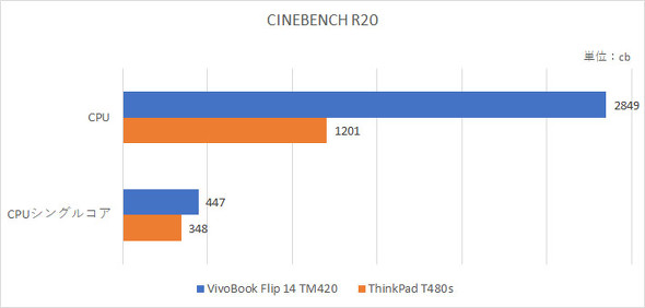 VivoBook Flip 14 TM420