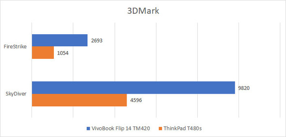 VivoBook Flip 14 TM420