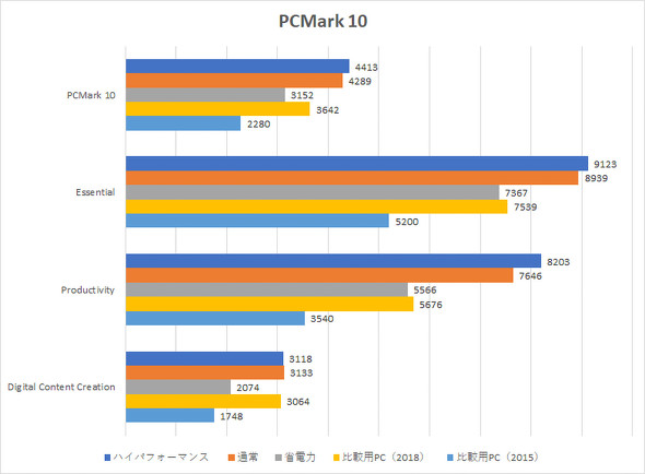 Mini PC PN62