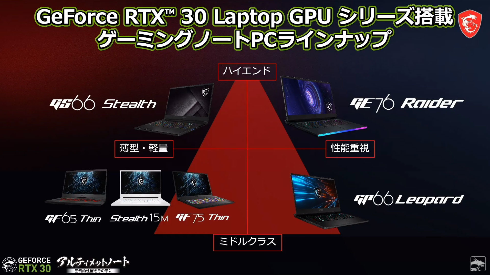 MSIがGeForce RTX 3080／3070／3060搭載ゲーミングノートPCを発表 ...