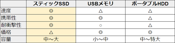 SSD-PUT1.0U3-BKA