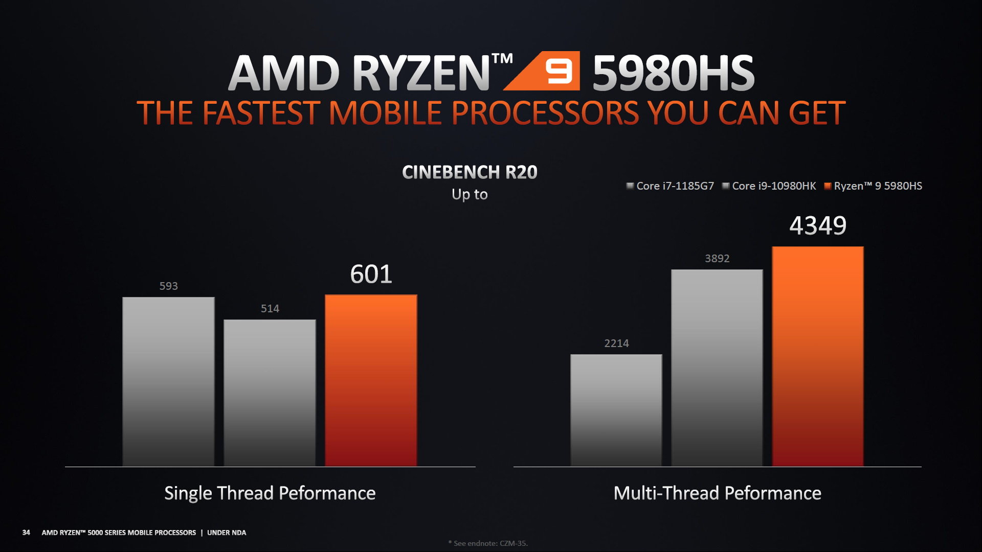 RYZEN (@߄t)ð٦II AMDGkX1062 YouTube>10{ jRjR>1{ ->摜>47 