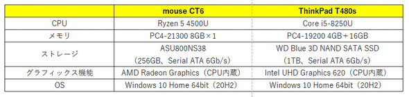 mouse CT6