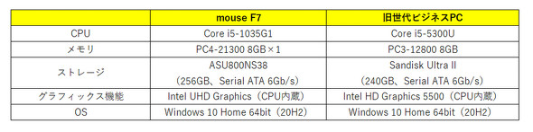 mouse F7