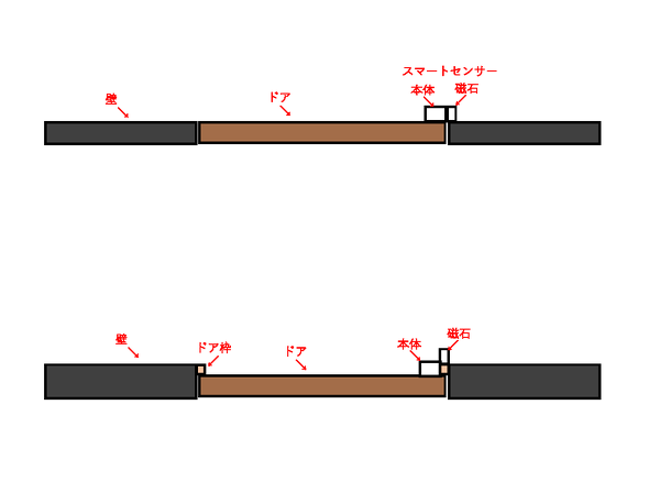 スマートセンサー