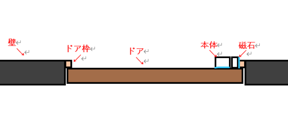 スマートセンサー