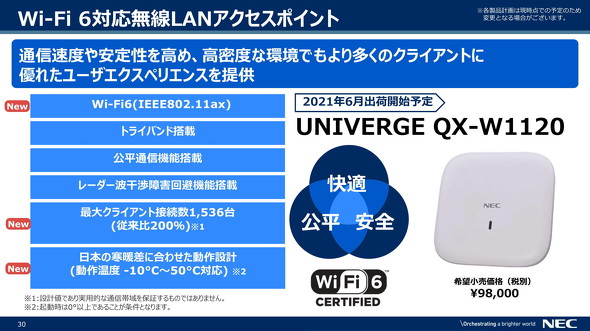 UNIVERGE QX-W1120