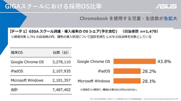 ASUS Chromebook GIGA