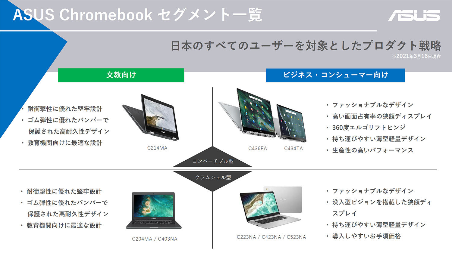 3 ASUS Chromebook C214MA  2in1ノートパソコン