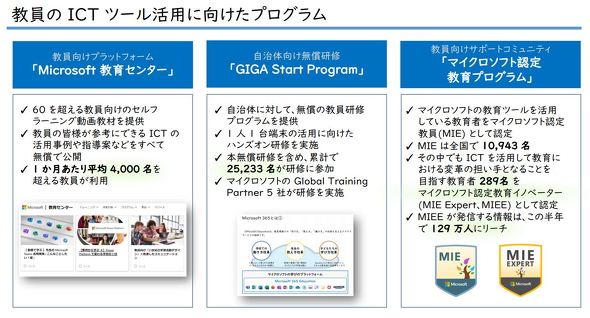 日本マイクロソフトGIGA