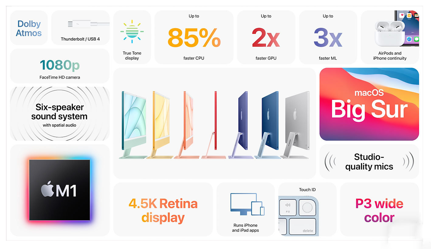 iMacがM1チップを搭載し23.5型にフルモデルチェンジ――キーボードも3タイプから選択可能：7色のカラバリで展開 - ITmedia PC USER