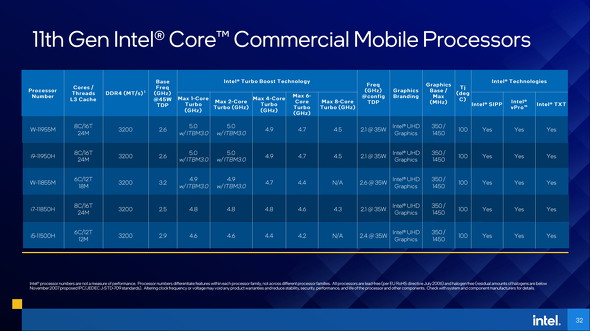 cr バルタン 星人k8 カジノついに8コア16スレッド対応！　IntelがTiger Lakeベースの「Core H45」「Xeon W-11000」を発表仮想通貨カジノパチンコ桑名 マリオン パチンコ