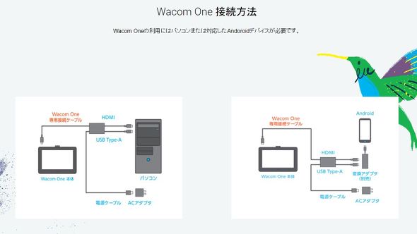 Wacom One