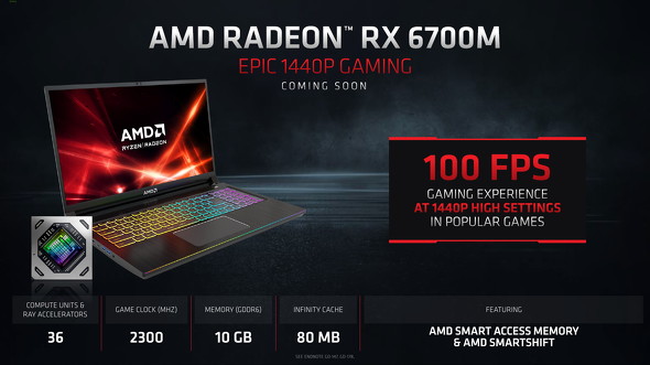 Radeon RX 6700M
